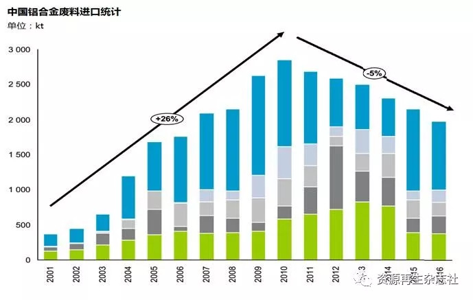 铝回收利用,铝回收与再生资源综合利用