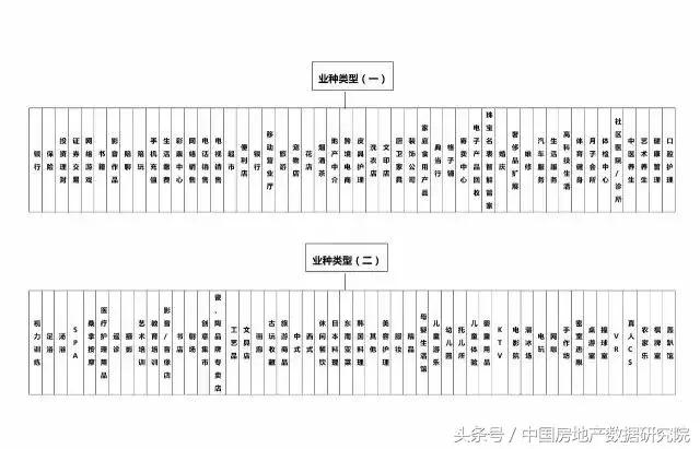 专家姜新国、中房数研究院陈晟、地产学者潮叔联合首提新商业载体