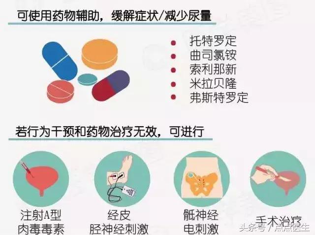 尿频憋不住尿的最佳治疗方法,尿频憋不住用什么偏方