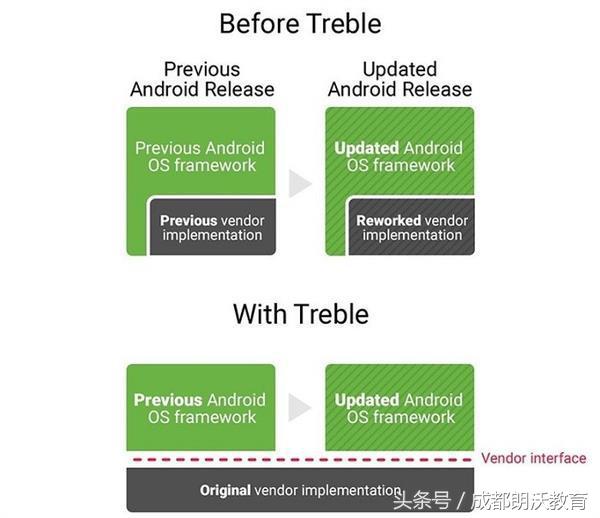 盘点iOS工程12和安卓9.0相互学习了哪些特性