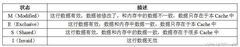 javavolatile原理和解决问题,javavolatile关键字作用