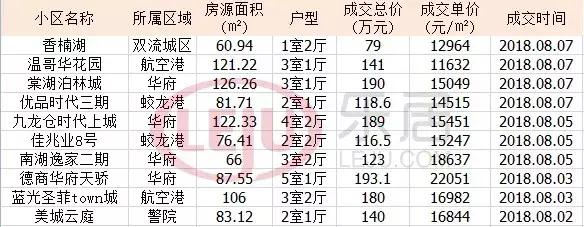 天府新区新房和二手房差距,成都二手房剪刀差