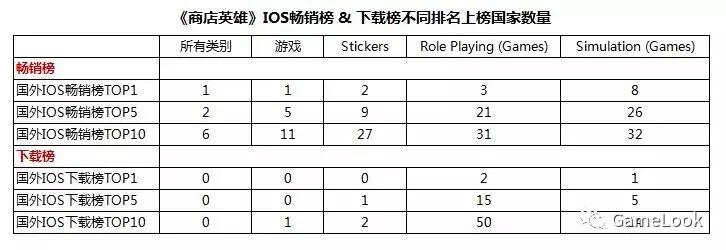 店铺模拟经营类游戏19年,商店经营模拟游戏手游攻略