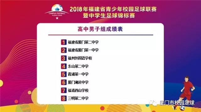 福建青少年校园足球联赛,福建青少年校园足球联赛2024赛程