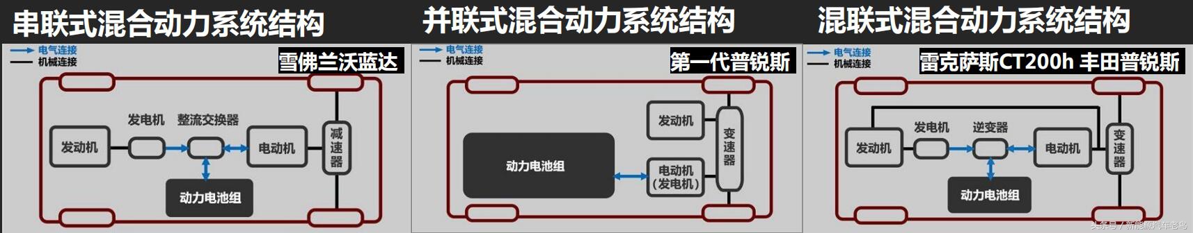 新能源汽车故障指示灯图解大全集,新能源汽车常见的故障灯