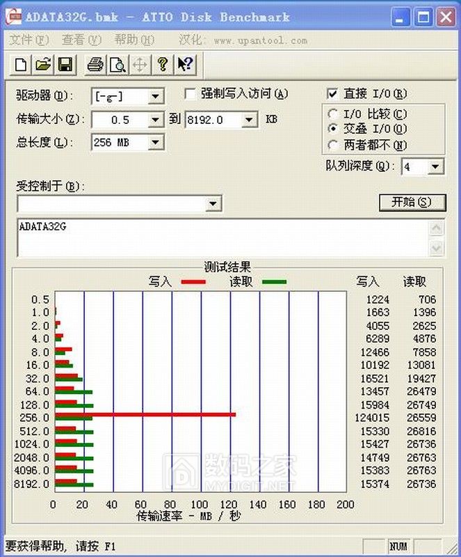 威刚adatassd固态硬盘m2.0,adata威刚ddr432008g