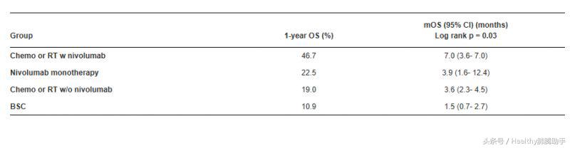 k药耐药后怎么办,靶向药耐药后下一步怎么办