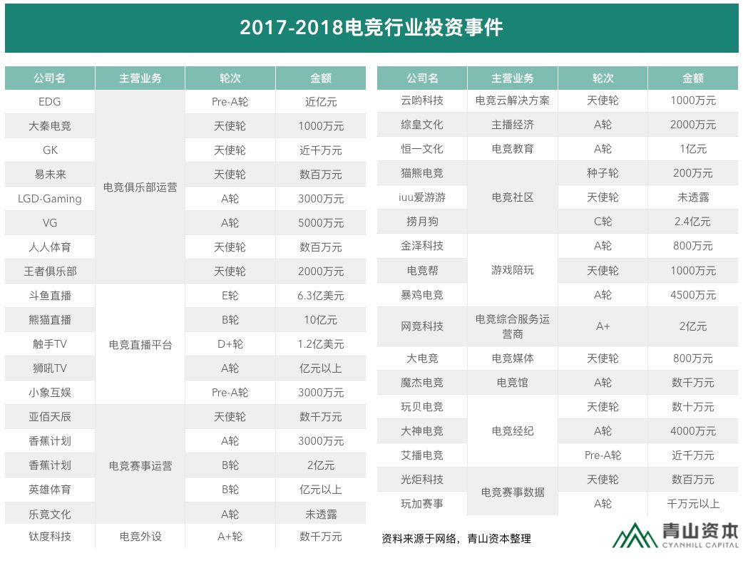 电竞如何盈利赚钱快,电竞运营如何盈利