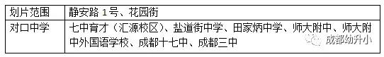 成都小学排名前十的小学,成都这5所黑马小学实力口碑并存