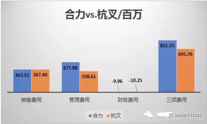 杭叉合力大比武,杭叉和合力叉车区别