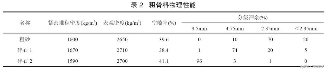 透水混凝土强度计算方法,彩色透水混凝土强度