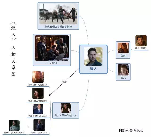 新摄影笔记观后感,新电影传奇观后感