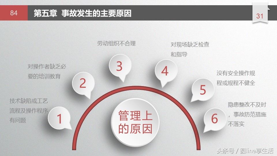 浼佷笟瀹夊叏鐢熶骇绠＄悊鍩硅ppt,鏂板畨鍏ㄧ敓浜ф硶鍩硅璇句欢ppt