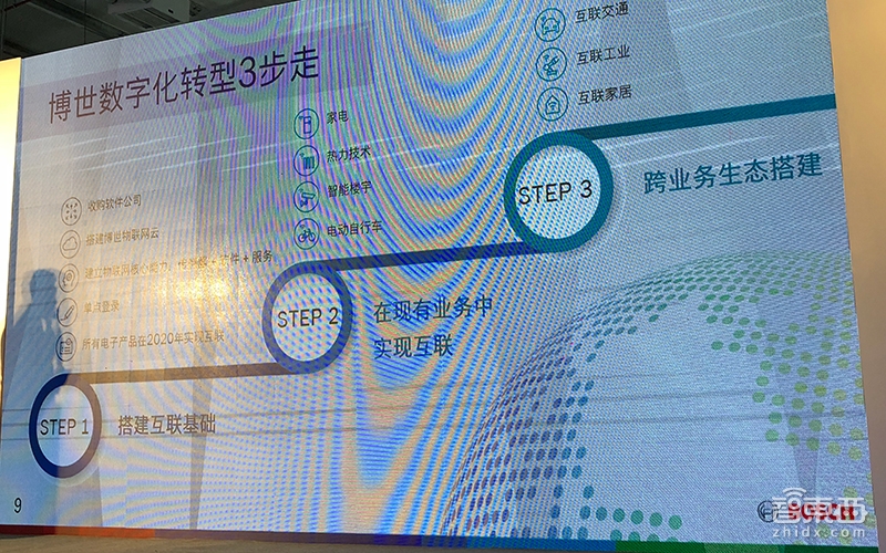 博世汽车技术有哪些,博世智能汽车