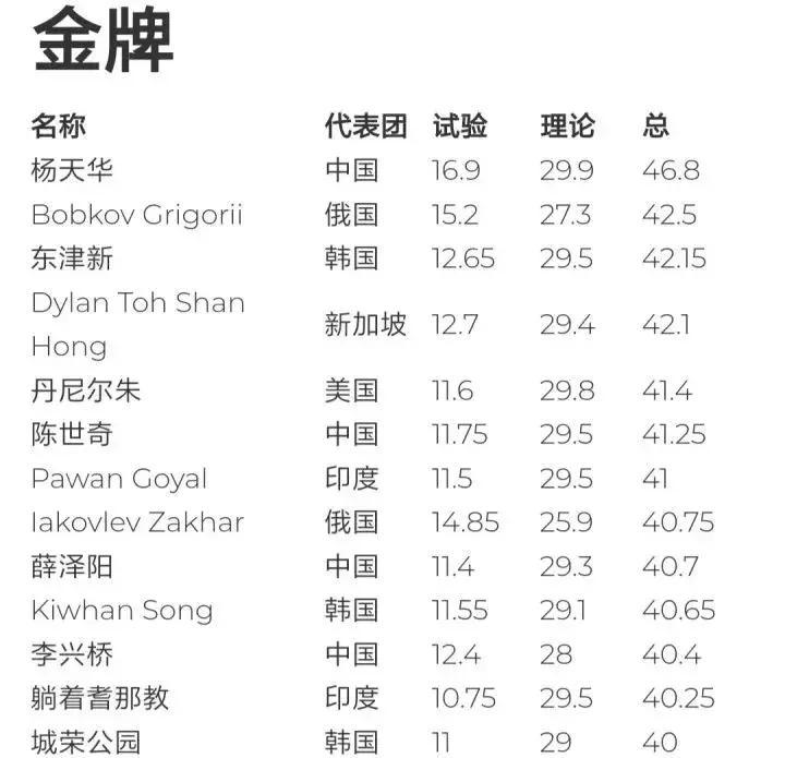 中国物理学霸第一人,全国物理奥林匹克竞赛第一名成绩