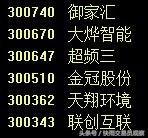 下周停牌的股票名单,下周停牌股票有哪些