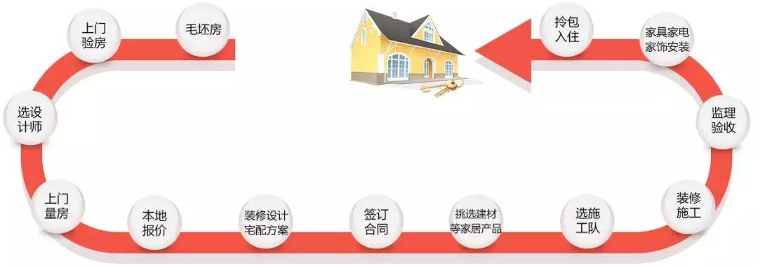 白银房屋改造装修,白银装修的十大坑