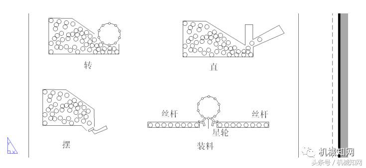 非标机械设计为什么要做bom表,非标机械设计项目实例讲解