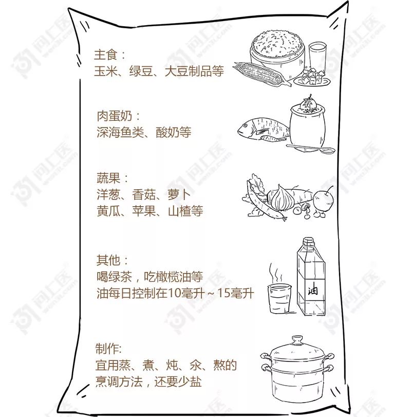 甘油三酯升高的原因动画,医学科普甘油三酯