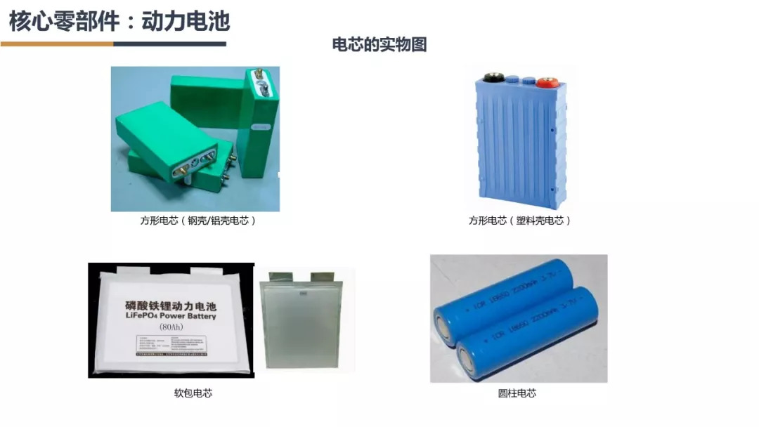 新能源汽车产业链分析总结50字,新能源汽车行业市场分析报告ppt