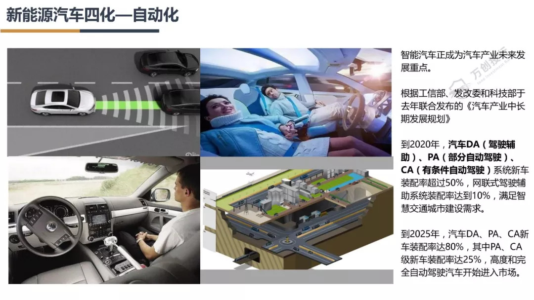 新能源汽车产业链分析总结50字,新能源汽车行业市场分析报告ppt