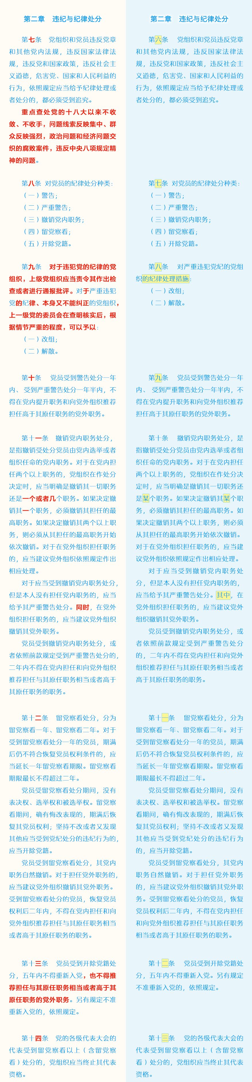 党员必须牢记的100条禁令,党员条例和准则最新