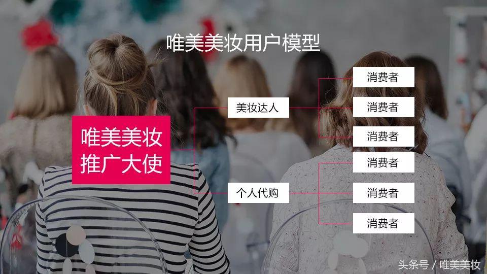 唯美美妆受邀参加微交会，荣获年度最具影响力社交电商平台奖