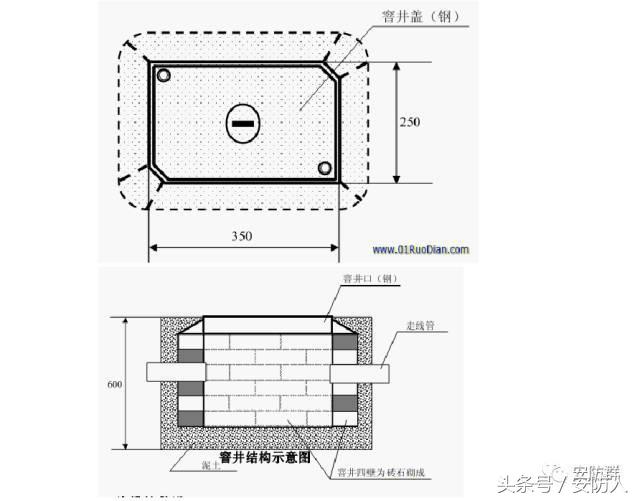 室外监控摄像头怎么安装防雷,室外监控立杆摄像机如何做防雷