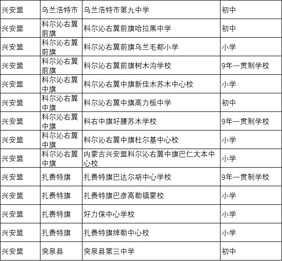 太厉害了,通辽又有19所中小学上教育部名单了!