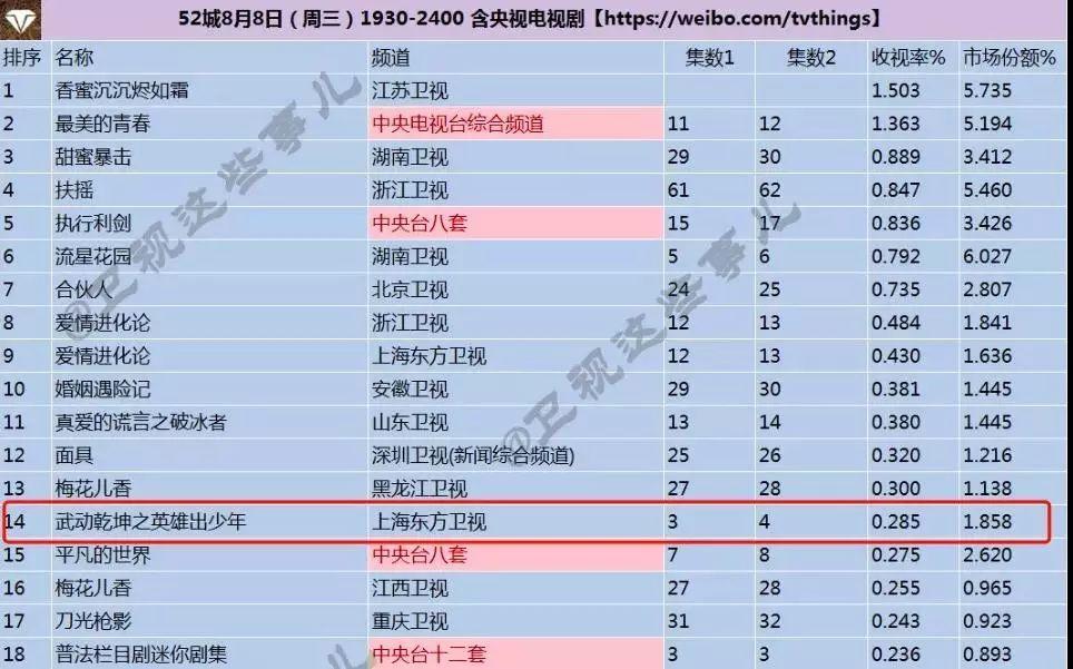 摸着良心说话是贬义吗,武动乾坤有新消息了吗