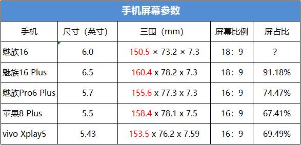 魅族16现在如何,魅族16的使用小技巧