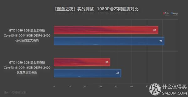 堡垒之夜现代建筑学,堡垒之夜日式建筑图纸