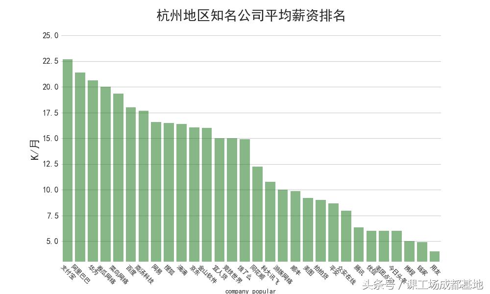 89万招聘数据分析：告诉你2018什么行业，职业最有前景！
