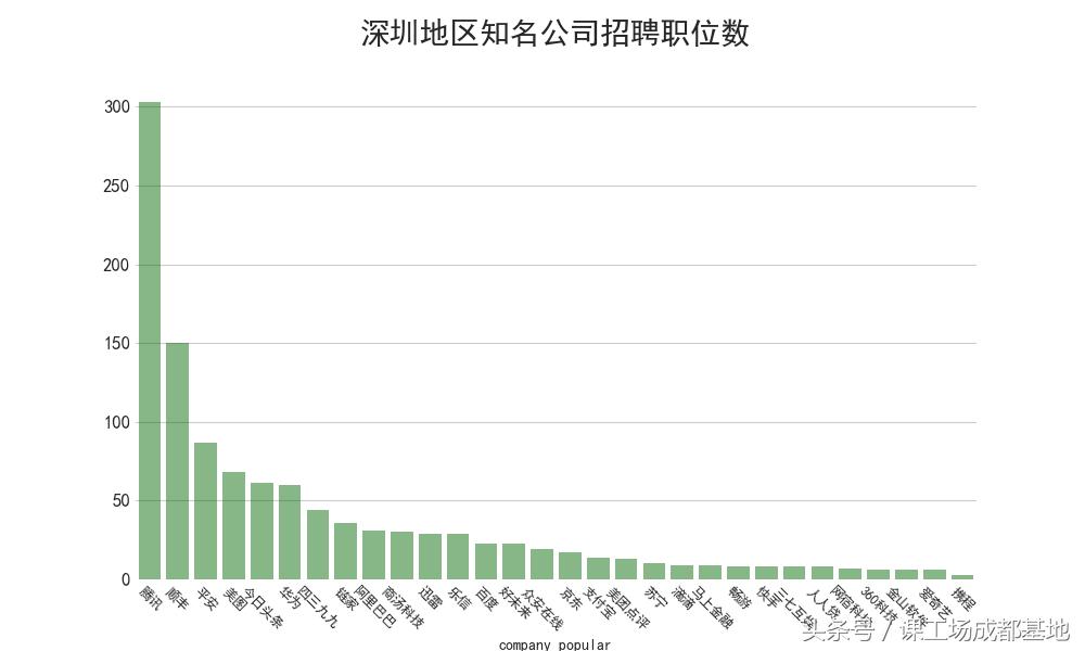 89万招聘数据分析：告诉你2018什么行业，职业最有前景！