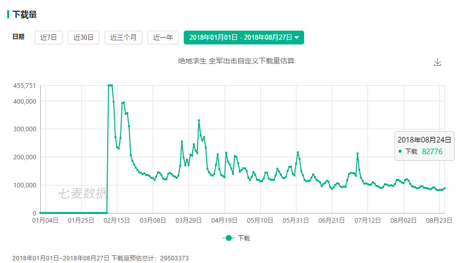 2018年全年*载下**量前十手游排行榜