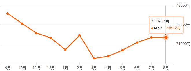 北京各区房价最新排名,北京16区房价出炉您买得起哪的房