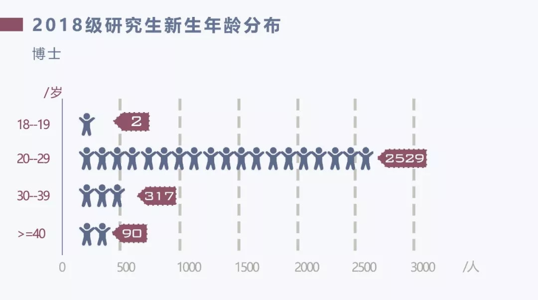 清华大学2020级研究生新生数据,清华大学大数据专业研究生怎么样