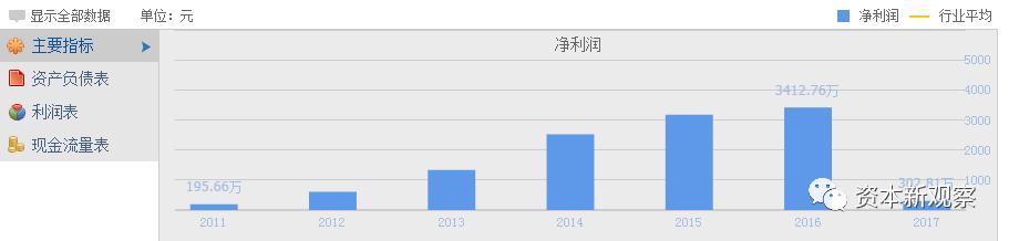 维珍破产最新信息,维珍为什么被质疑