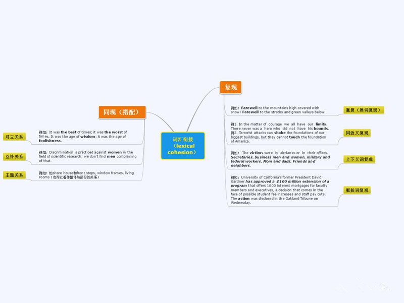 初中英语完形填空技巧视频,英语完形填空解题技巧讲解