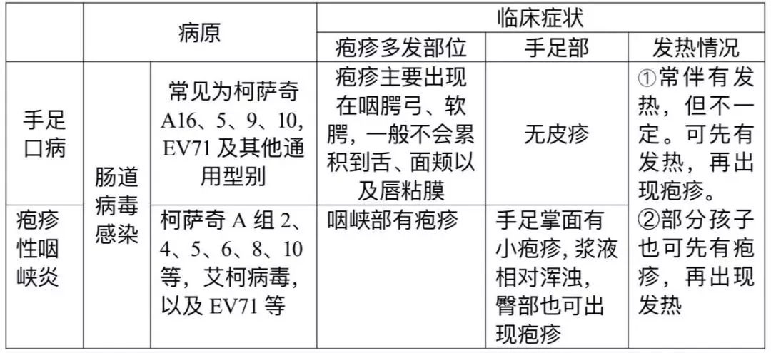 宝宝手足口病中医治疗方法,宝宝手足口病中医怎么治疗
