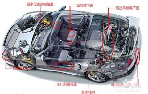 汽车的gps一般都是安装在哪里,汽车gps定位系统