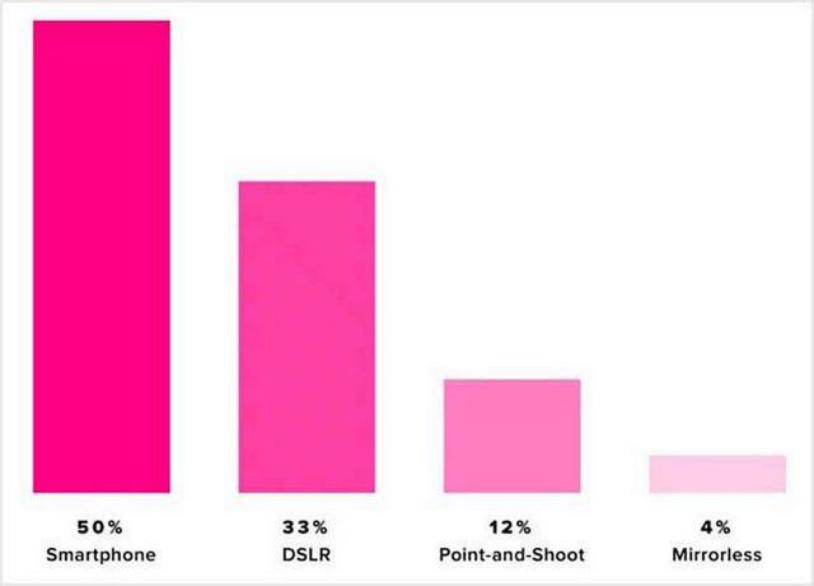 为什么越来越多的女孩子喜欢美图手机，看完天猫的买家秀我知道了