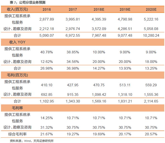 天风证券被低估了吗,天风证券估值低吗
