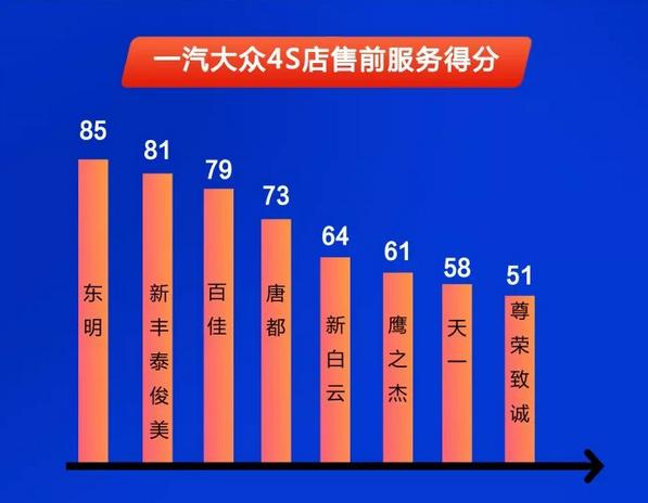 为什么4s店的服务那么差,4s店的服务太差劲