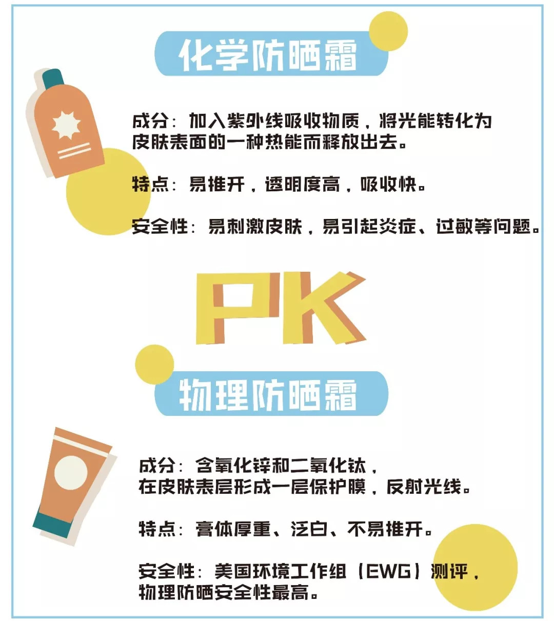 防晒做不对看起来老十岁,从十几岁做好防晒到现在