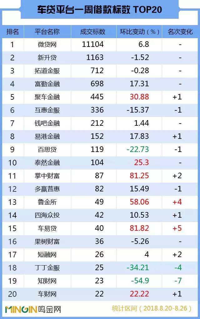 p2p信贷平台排名,p2p理财平台排名前20
