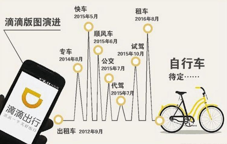 盘点全网真实滴滴司机现状,滴滴秘密