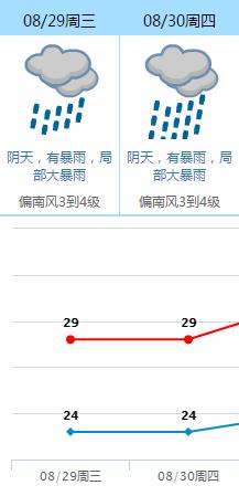 天气又双叕翻脸!未来三天多镇街将有暴雨+7级大风