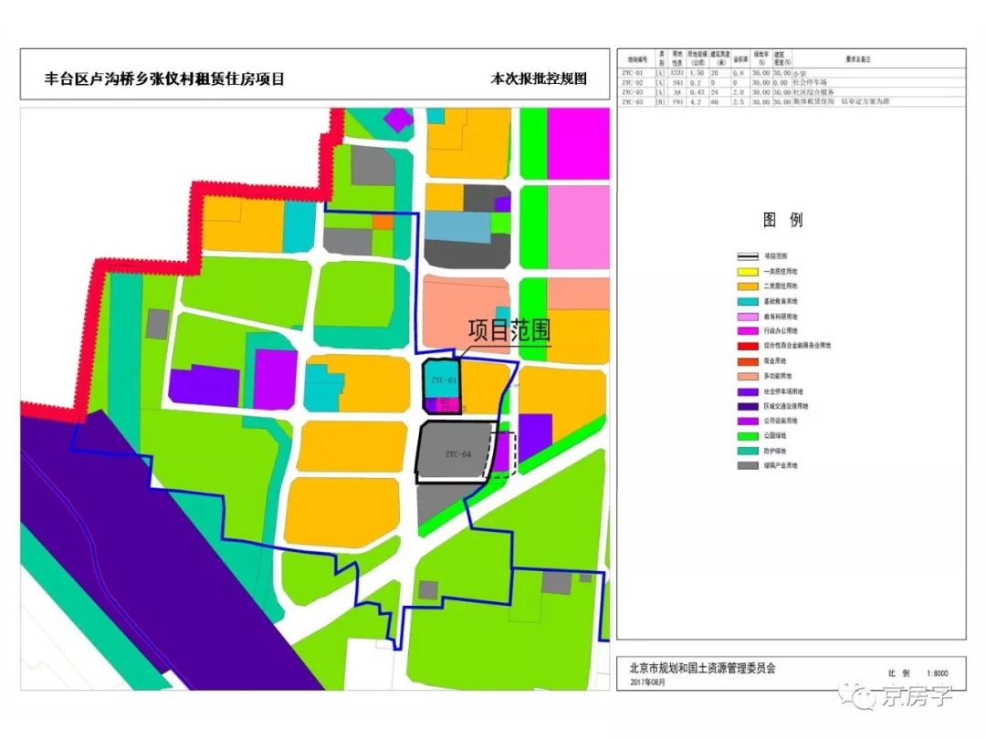 保障性租赁房成都租金,公共租赁房租金