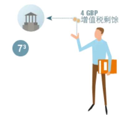 欧洲卖家怎么节省增值税的缴纳,进入欧洲电商需要什么条件